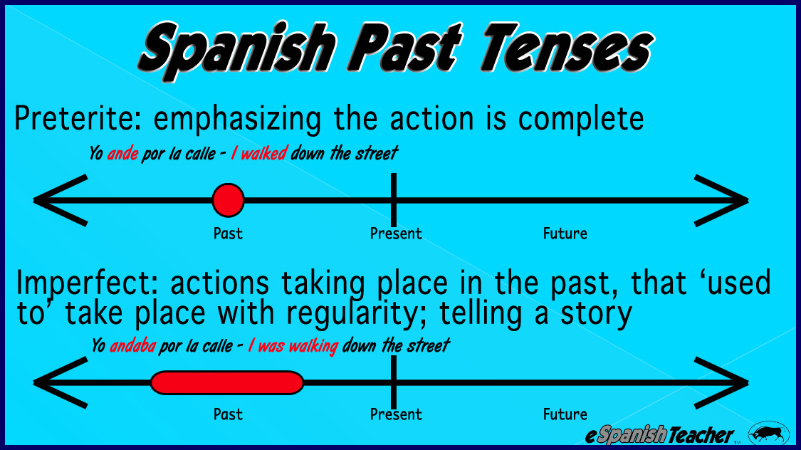 eSpanishTeacher Learn to Speak Beginner Spanish Interactive Language Course