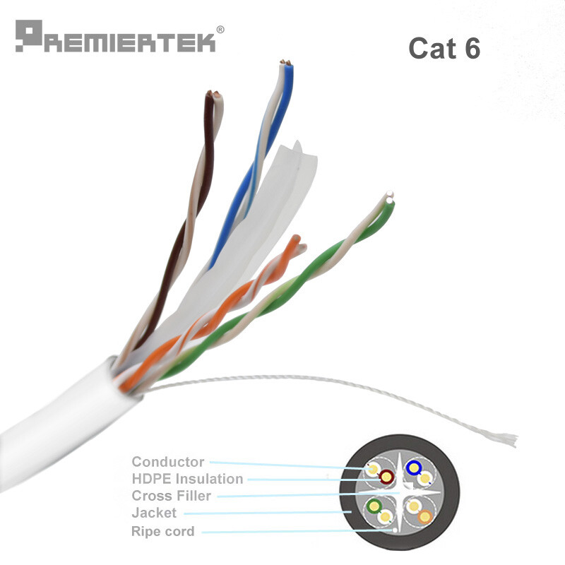 Bulk 1000ft Cat6 Plenum CMP 550 Mhz UTP Ethernet LAN Cable LSZH NEW White