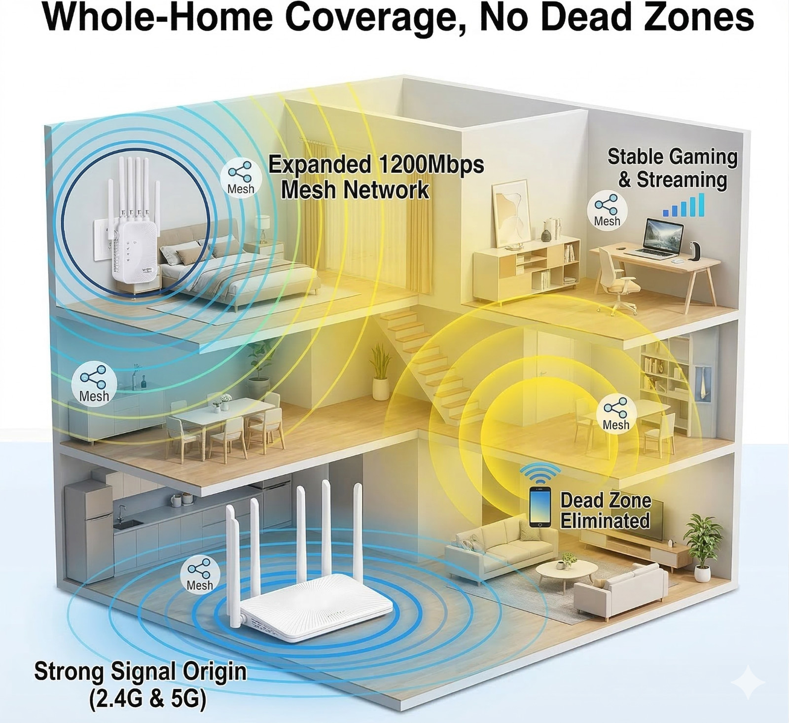 WiFi Extender 6-Antenna Strong Signal, 1200Mbps Dual Band (5GHz/2.4GHz) Booster