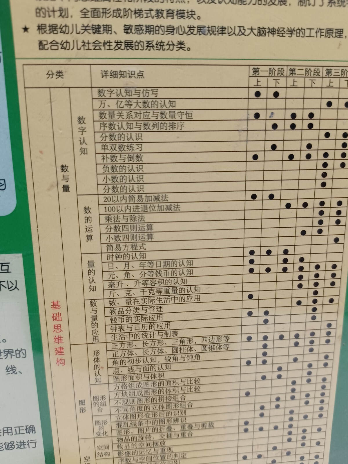 Chinese Childrens Educational Software, Math 20 Disc’s w/Books▪︎BRAND NEW SEALED