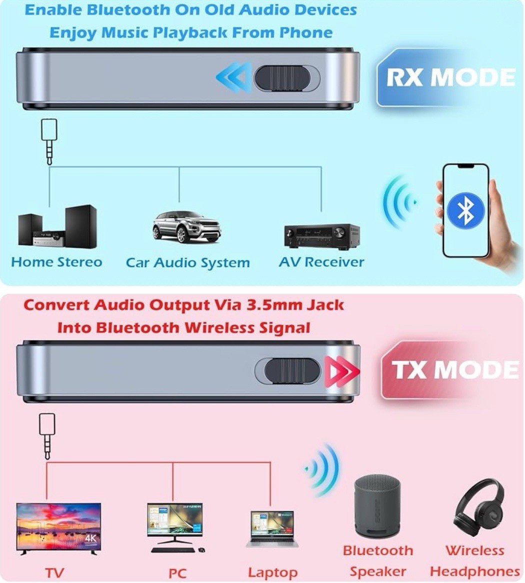 KAIY Bluetooth 5.3 Transmitter Receiver, Bluetooth Transmitter Wireless Adapter