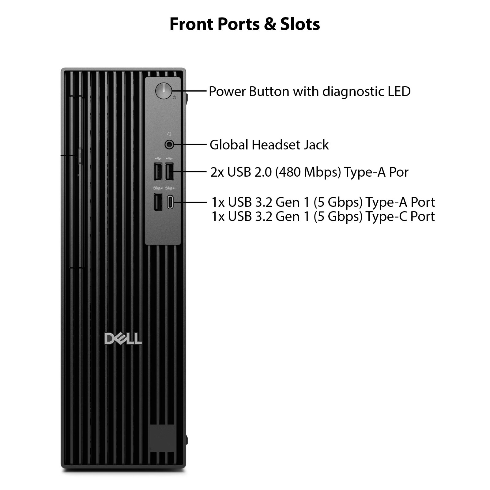 Dell Pro Slim QCS1250 SFF – Ultra 5 235, 96GB RAM, 8TB SSD, Wi-Fi 6E + BT 5.3