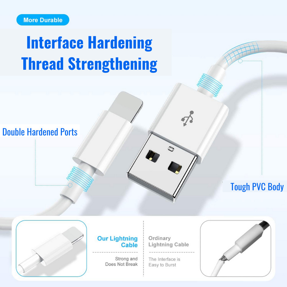 20W USB-C Fast Charger Type C Cable Lot For iPhone 17 16 15 14 13 12 11 Pro Max