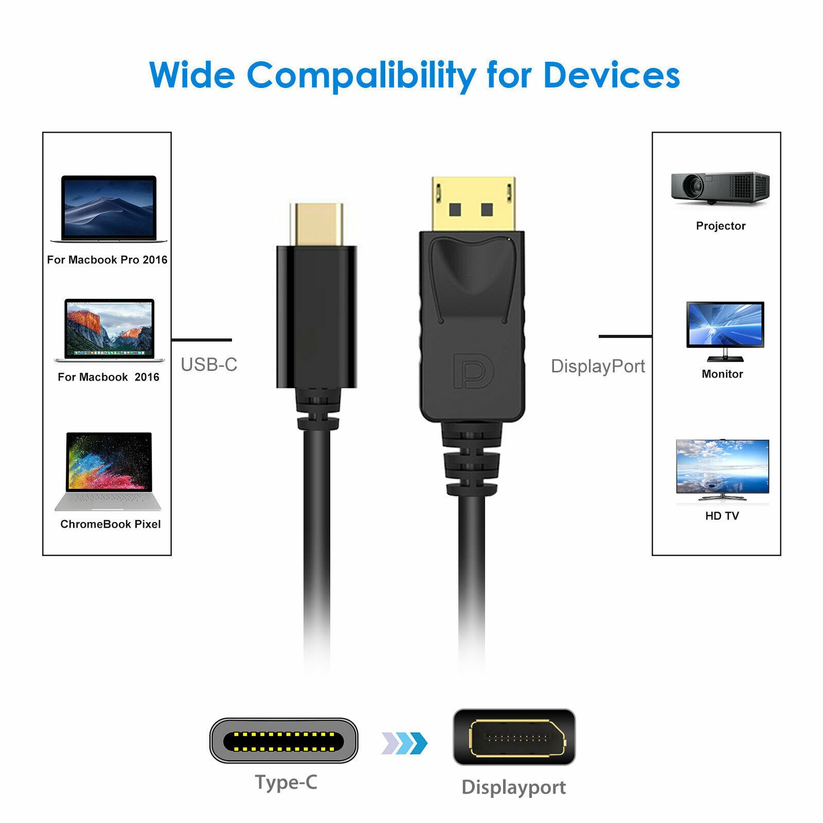 1.8m/6ft 4K 60Hz USB C Type to DisplayPort Adapter PC/TV DP Connecter Cable P&P