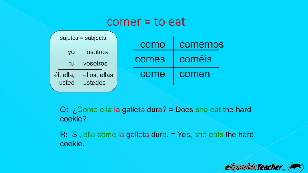 eSpanishTeacher Learn to Speak Beginner Spanish Interactive Language Course