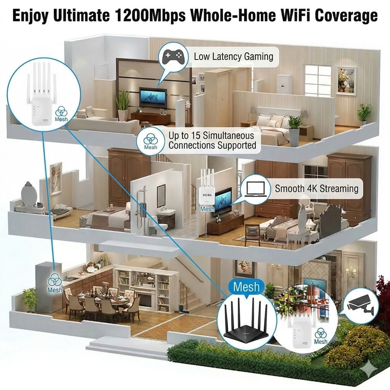 WiFi Extender 6-Antenna Strong Signal, 1200Mbps Dual Band (5GHz/2.4GHz) Booster