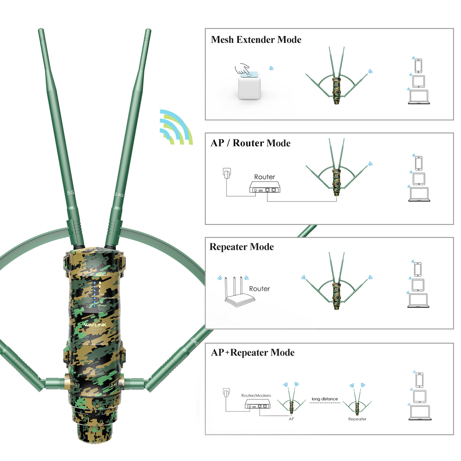 AC1200 High Power Outdoor Weatherproof WiFi Range Extender/Wireless Access Point