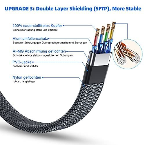New Cat 8 Ethernet Cable Super Speed 40Gbps/2000Mhz RJ45 Connector Ethernet Cord