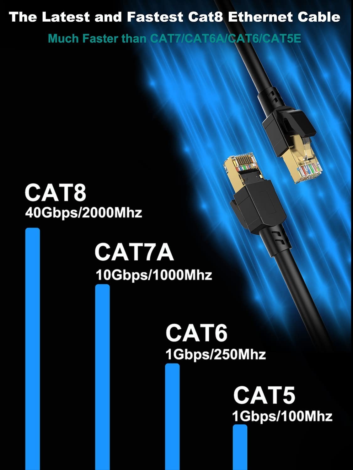 Cat 8 Ethernet Cable 25 ft Shielded, Indoor&Outdoor, Heavy Duty High Speed Di…