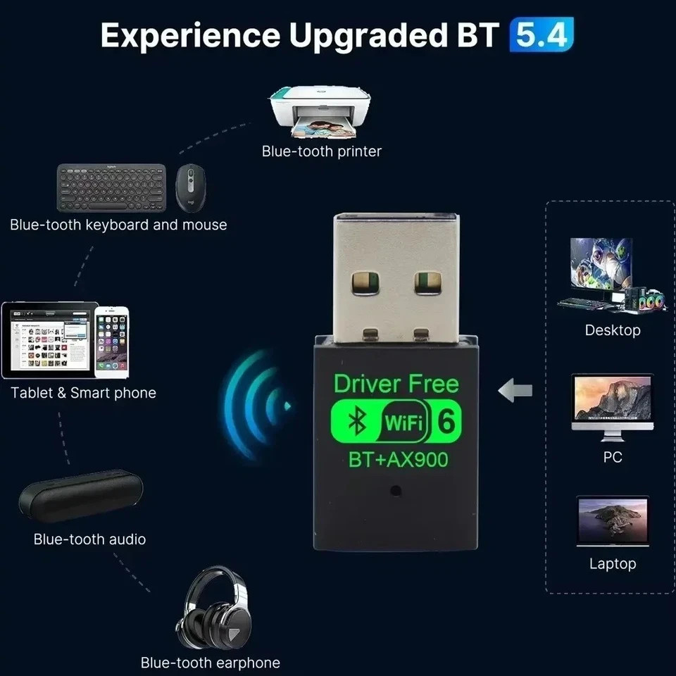 WiFi 6 USB Adapter AX900 Dual Band 2.4G/5GHz BT 5.4 Dongle for PC Win10/11