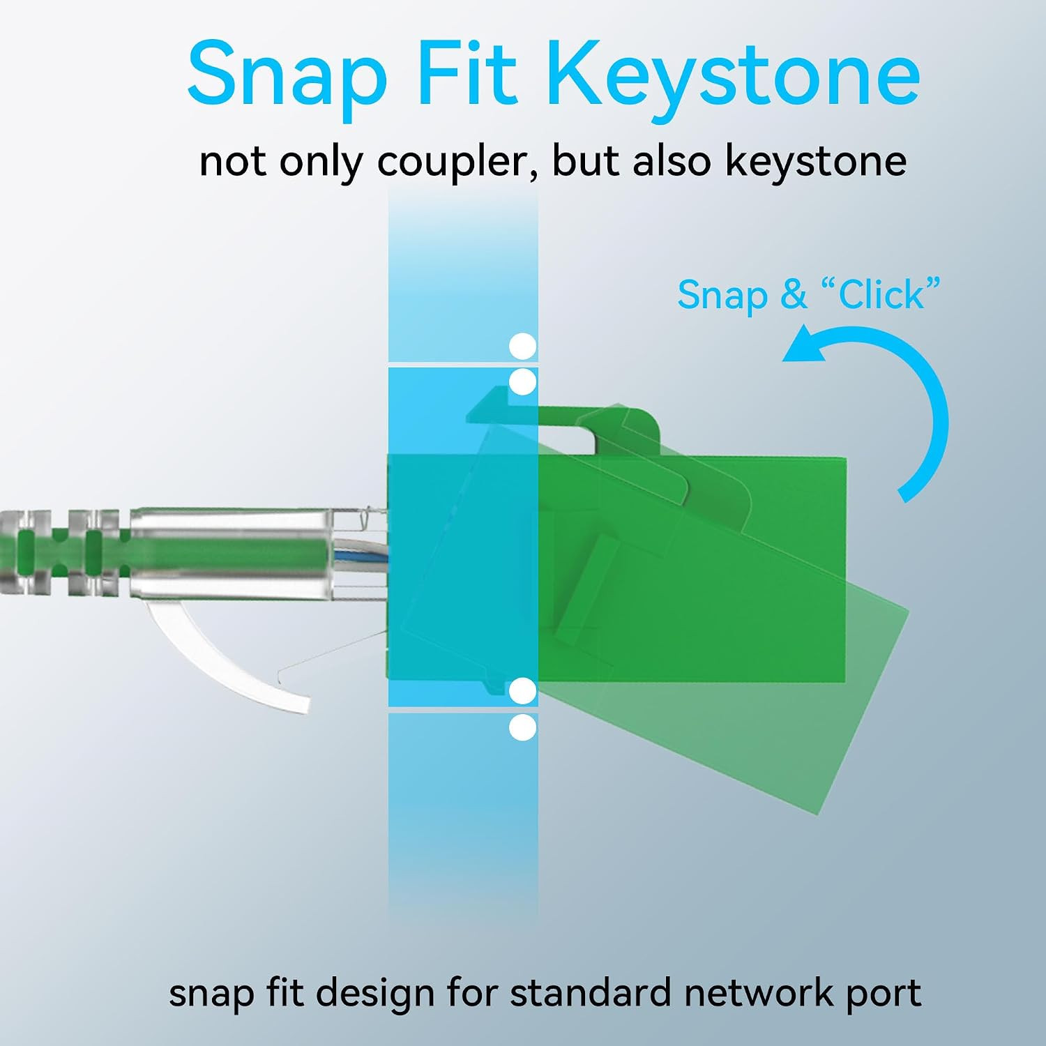 CAT6 RJ45 Keystone Coupler (24 Pack), Cat6 Keystone Jack Female to Female, Cat 6