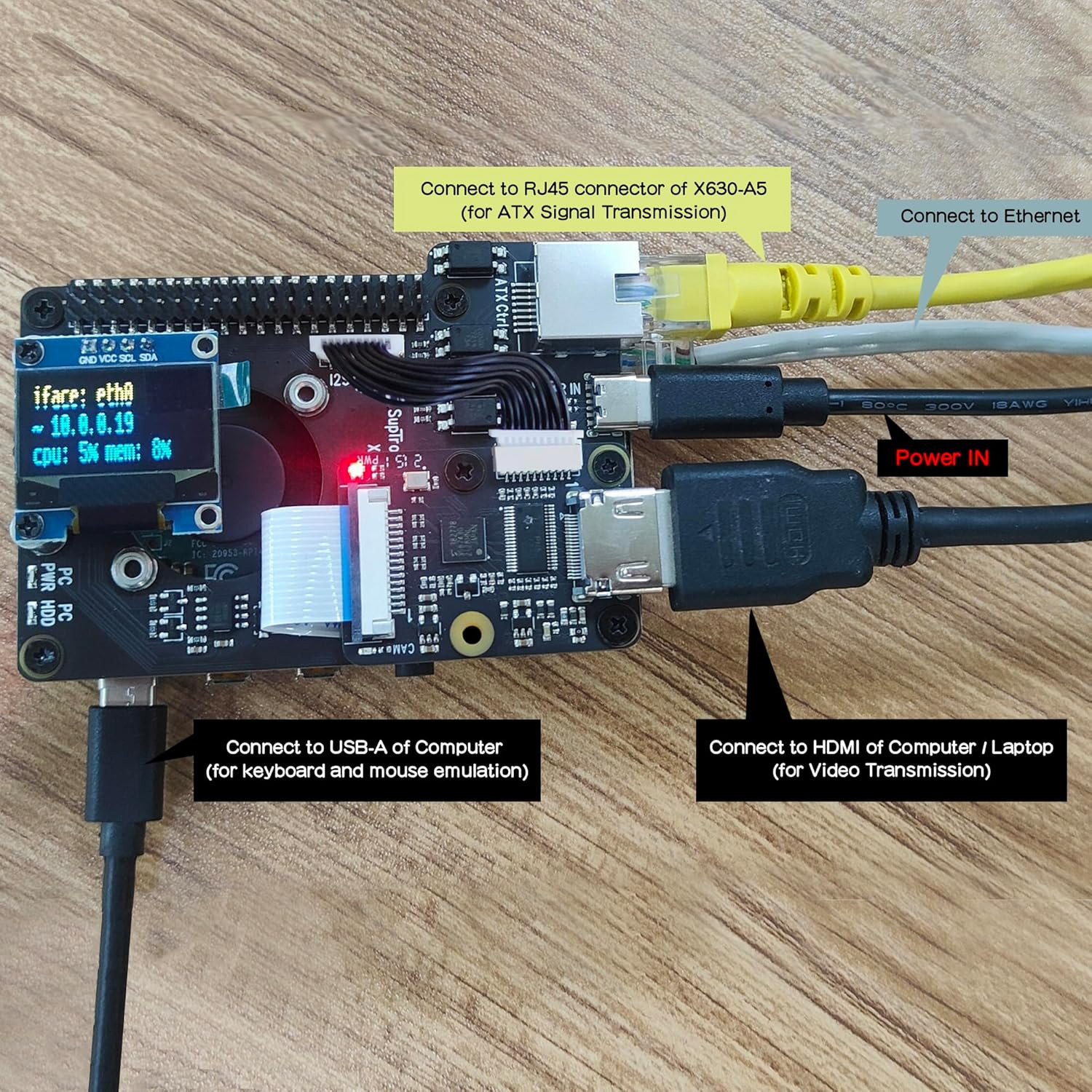 Geekworm KVM-A3 Kit for Raspberry Pi 4 Open Source KVM over IP Compatible with K