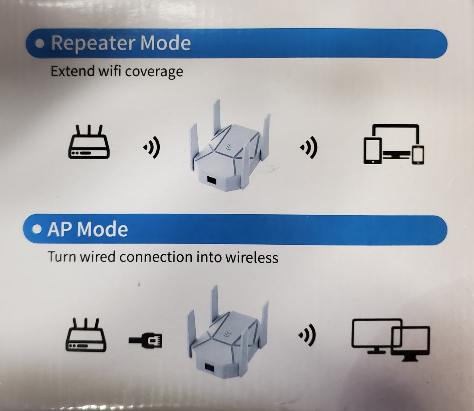 2025 AX1800 WiFi 6 Extender Signal Booster – Dual Band 2.4G/600Mbps