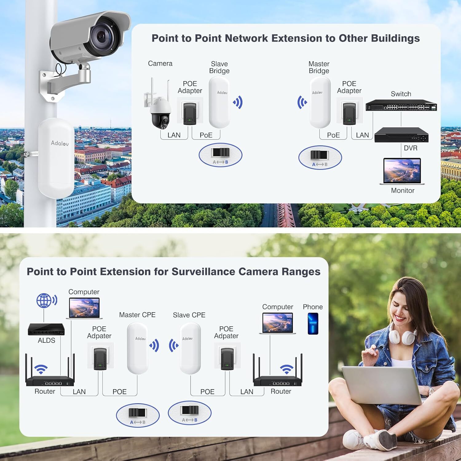 CPE467 5.8GHz WiFi Bridge – 1.5KM Long Range Outdoor Point-to-Point Wireless