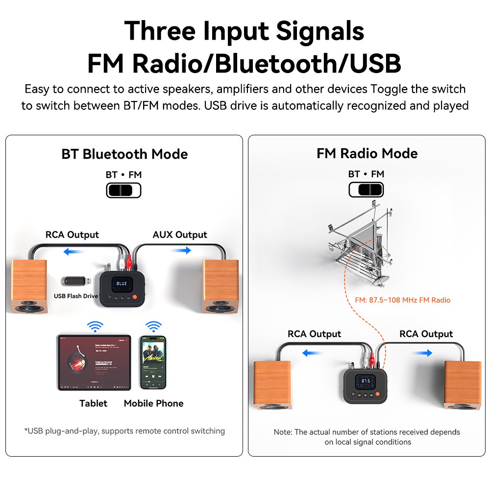 Bluetooth 6.0 Audio Receiver Wireless Adapter AUX/RCA/USB U-Disk/FM Radio/Remote