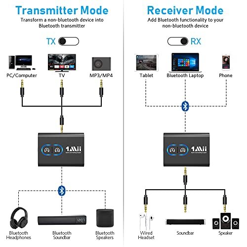 Bluetooth 5.3 Transmitter Receiver for TV to Wireless Headphones Dual Link Ap…