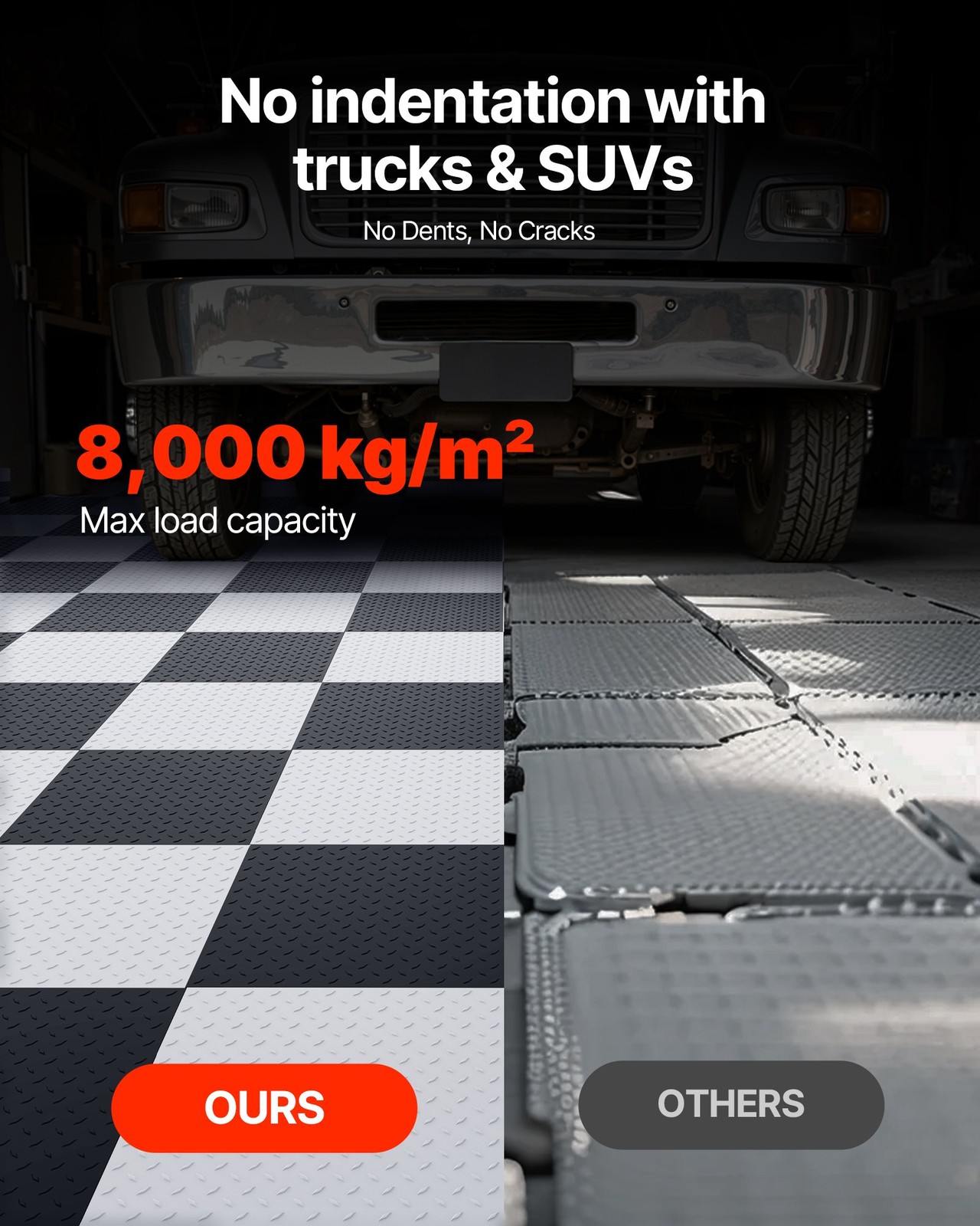 Garage Floor Tiles Interlocking, 8 Pack 20.2 x 20.2 x 0.2 in Interlocking Modula