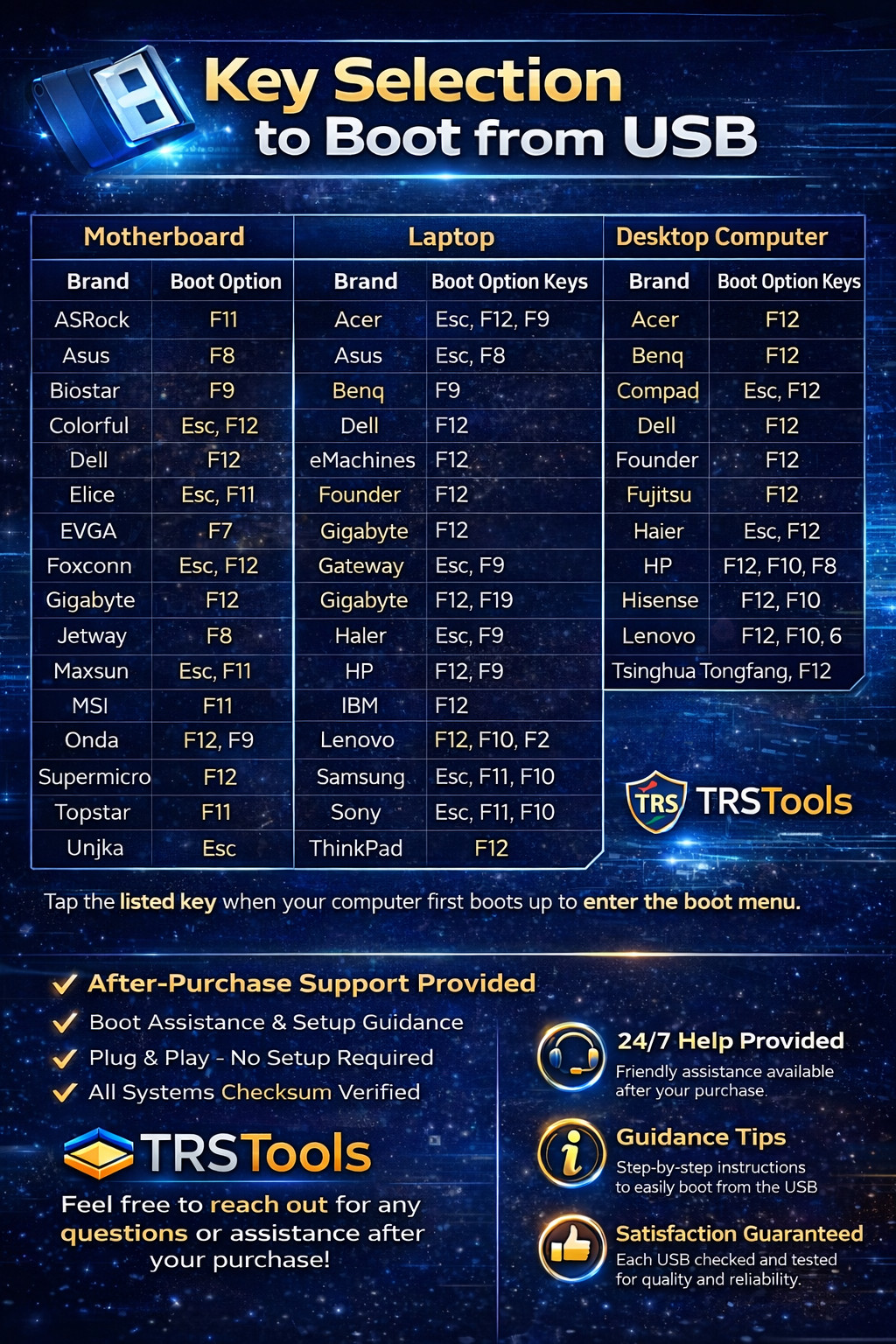 Bootable USB PC Repair Tool – Windows Recovery, Password Reset, Diagnostics