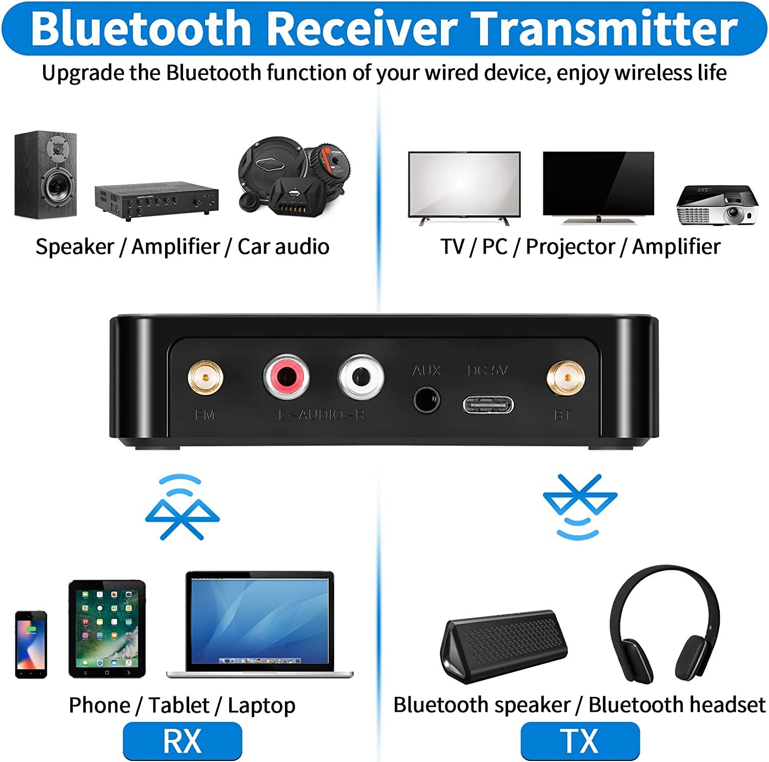 2xBluetooth 5.1 Transmitter Receiver Wireless NFC to RCA Stereo Audio Adapter US