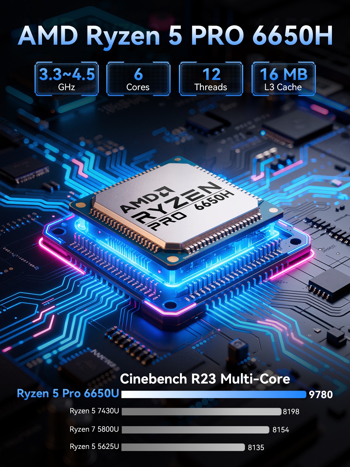 GMKtec Mini PC Gaming AMD Ryzen 7 Pro 6850H Up to 4.7Ghz 32GB RAM 512GB SSD
