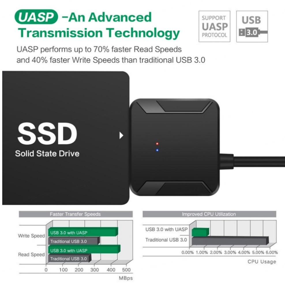 USB 3.0 SATA III Converter Hard Drive Adapter for 2.5″ 3.5″ HDD SSD DVD-ROM