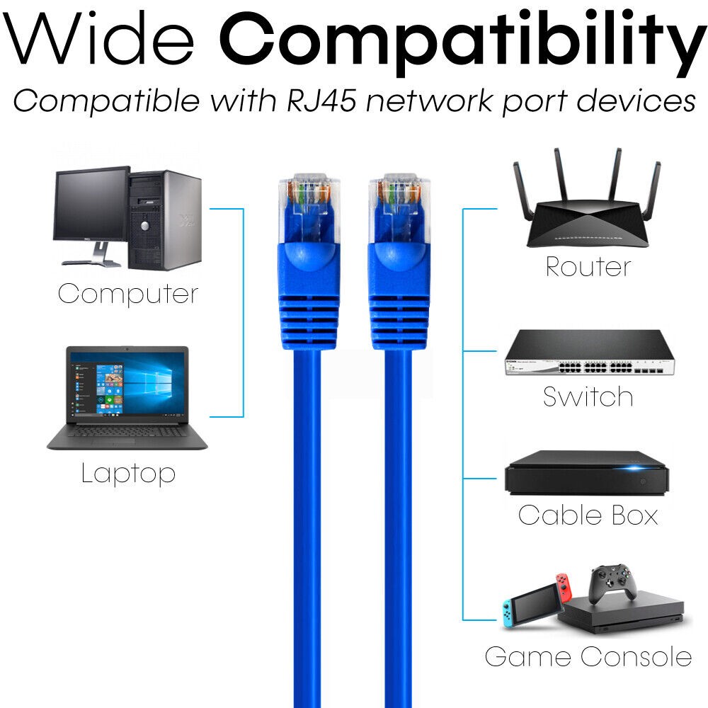 Blue CAT5e Cable RJ45 Cat5e Patch Cord Ethernet Network Internet Router Cable