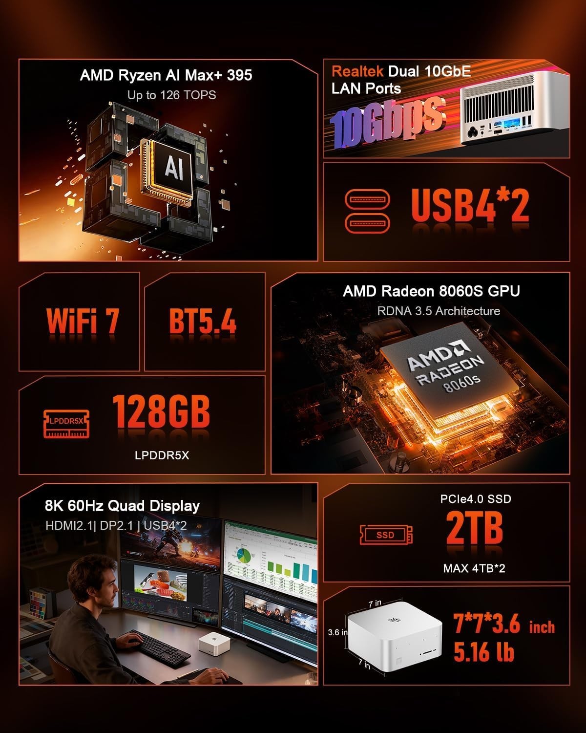 Beelink GTR9 Pro AMD Ryzen AI Max+ 395 Processor, 128GB RAM, 1TB SSD, Win 11 Pro