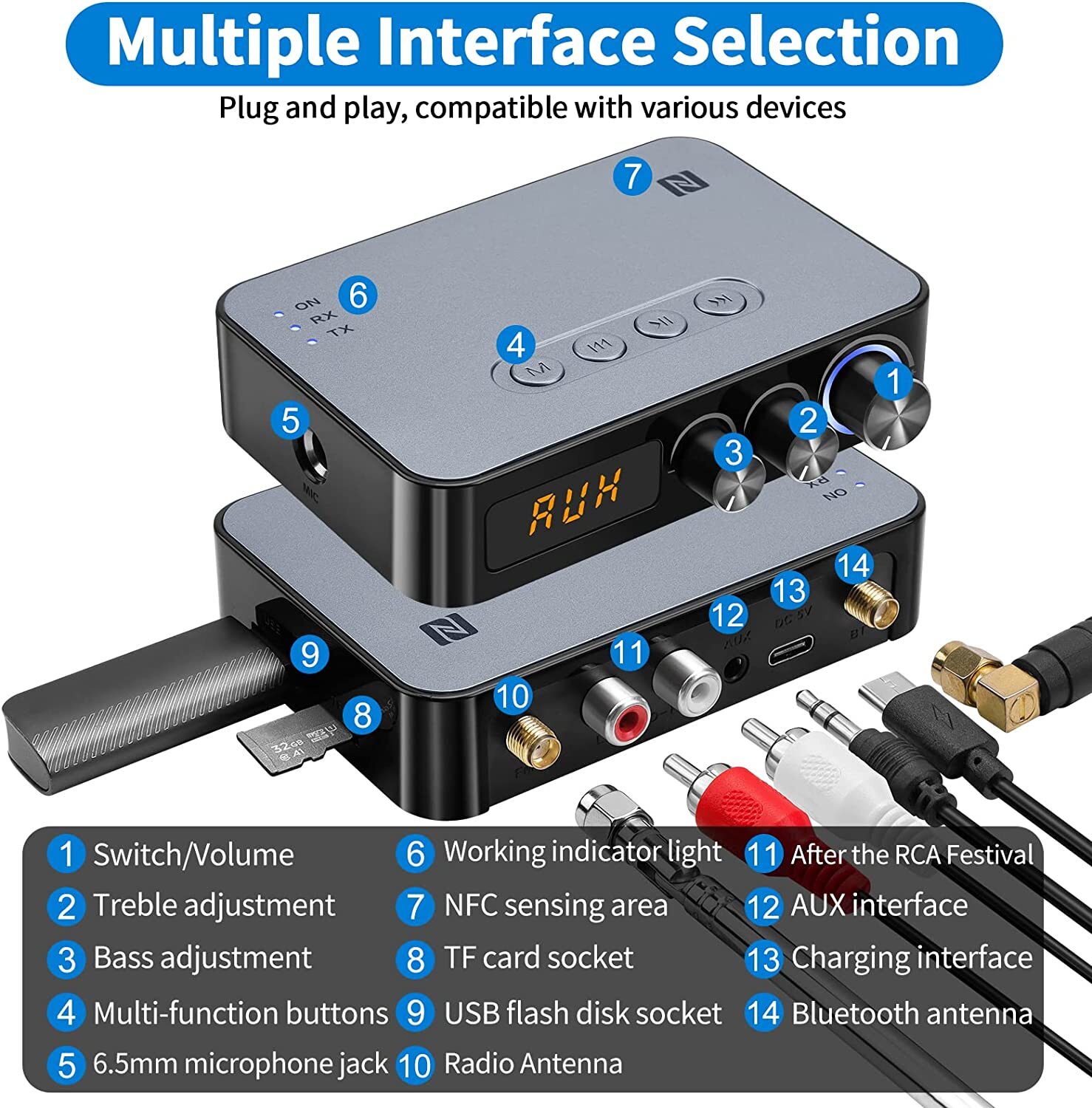 2xBluetooth 5.1 Transmitter Receiver Wireless NFC to RCA Stereo Audio Adapter US