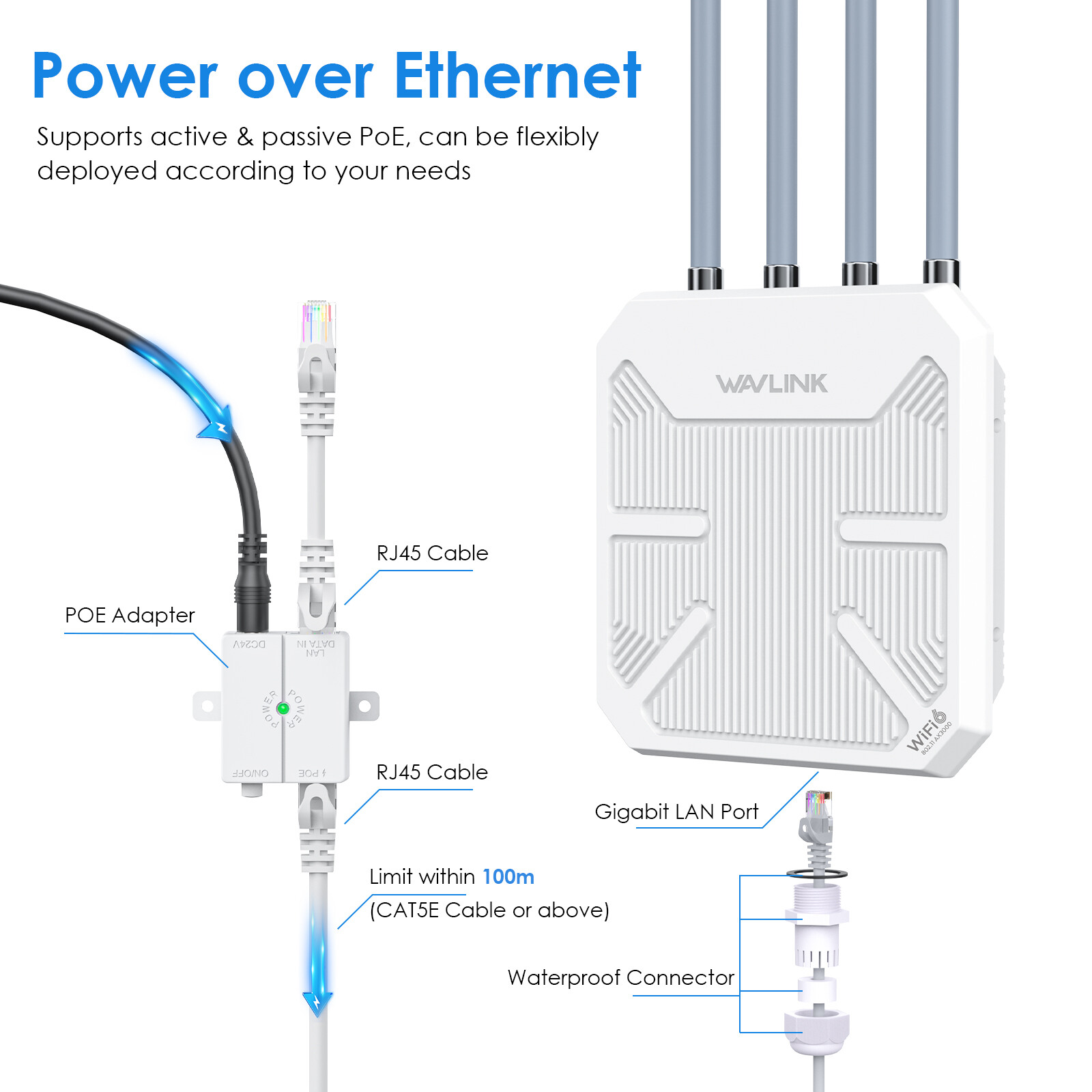 AX3000 WiFi 6 Mesh Extender Outdoor Long Range AX1800 Booster AC1200 Repeater