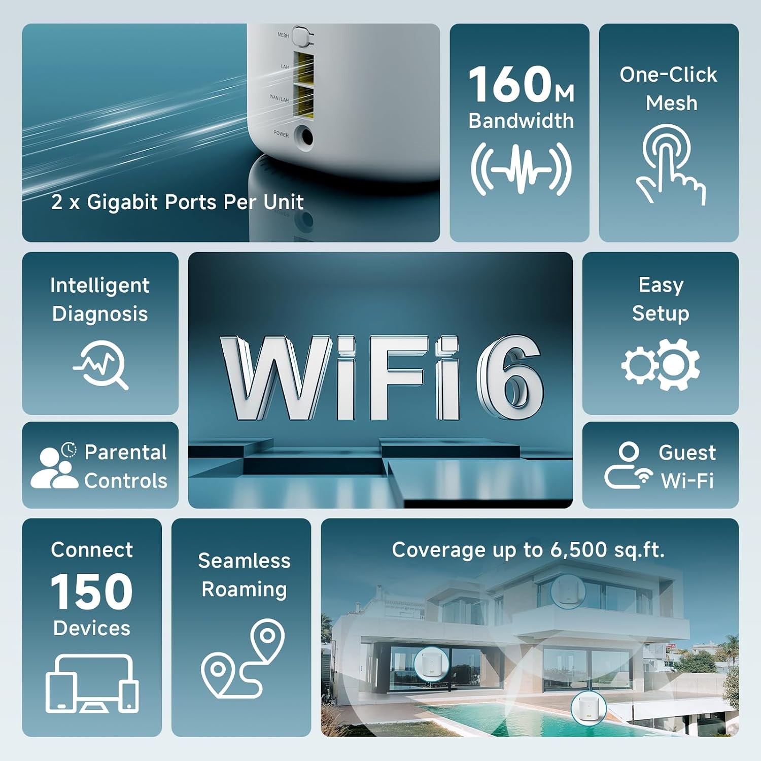 New – DBIT AX3000 WiFi 6 Mesh System – Covers 6500 sq ft and 150+ Devices(3 pk)