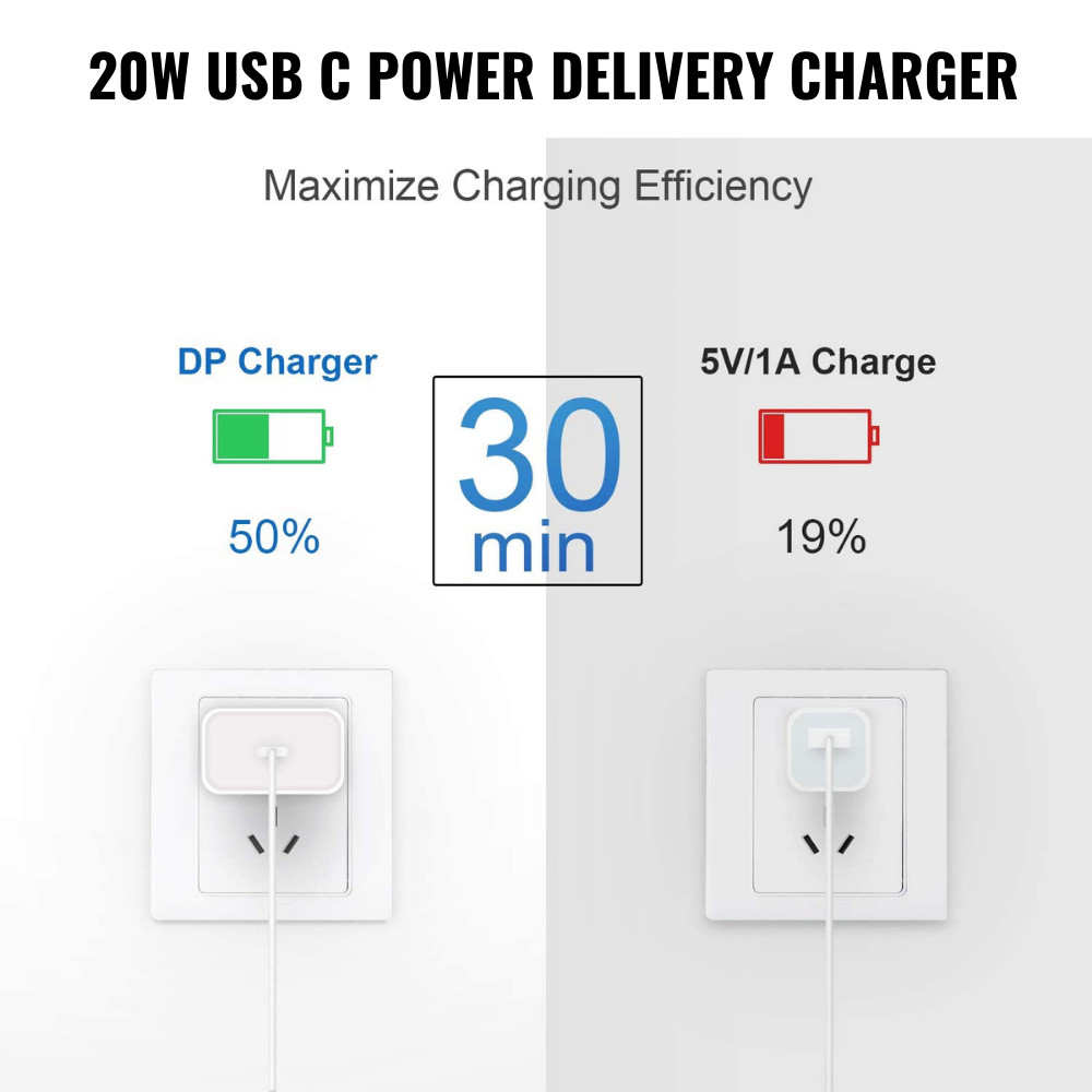 PD 20W Fast Wall Charger For Apple iPhone 8 X SE 11 12 13 14 Pro Max USB-C Cable