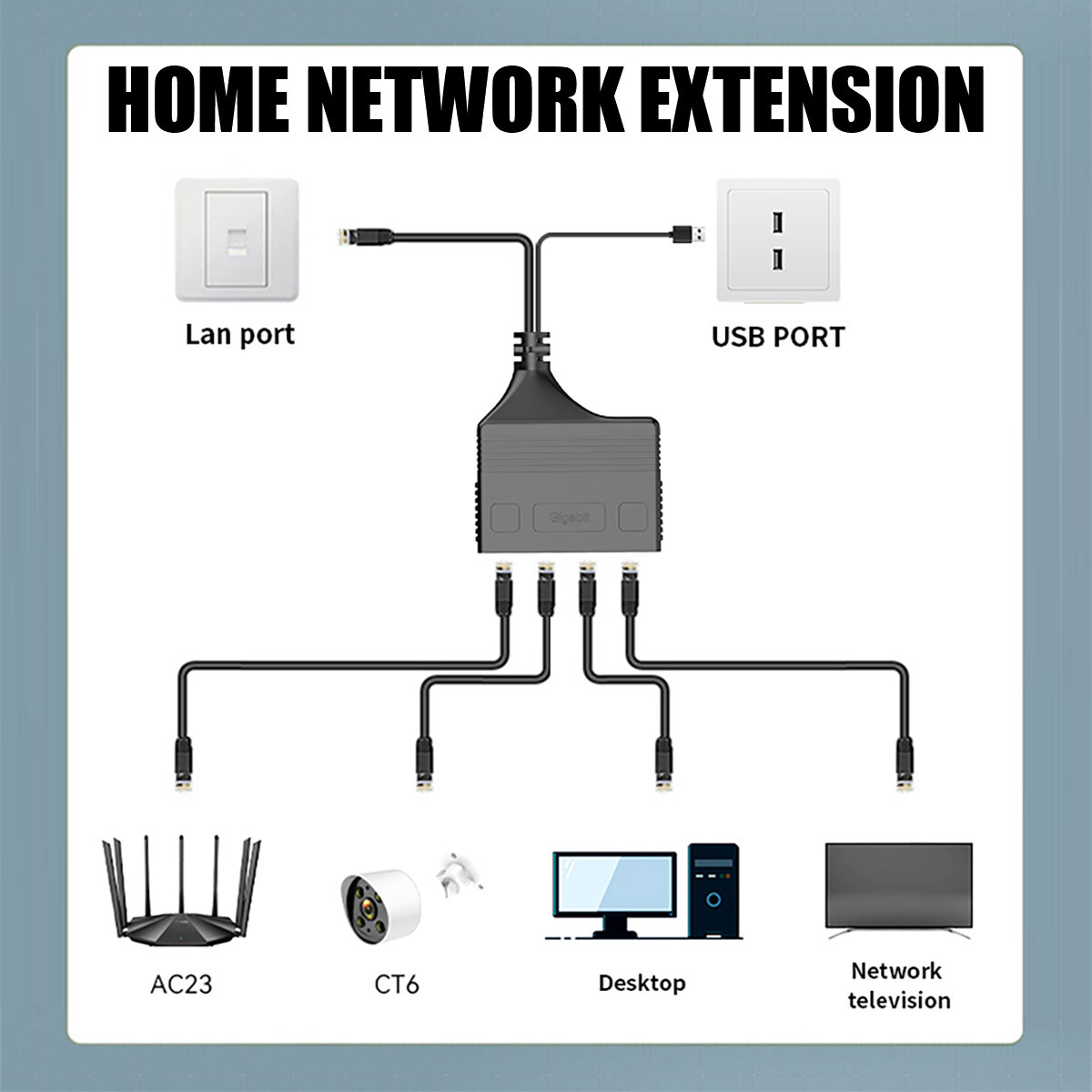 RJ45 interface One-to-four-wire adapte 1000Mbps Cat8 Cat7 Cat6 Cat5 Cat5e 5V 1A