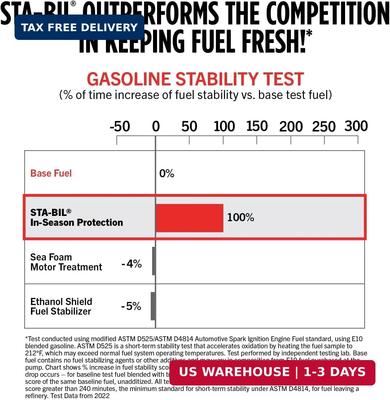 STA-BIL 360 Protection Ethanol Treatment & Fuel Stabilizer – Full Fuel System Cl