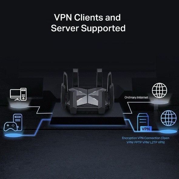 TP-LINK Archer AXE300 AXE16000 Quad-Band Wi-Fi 6E Router, 4 LAN, VPN, OneMesh