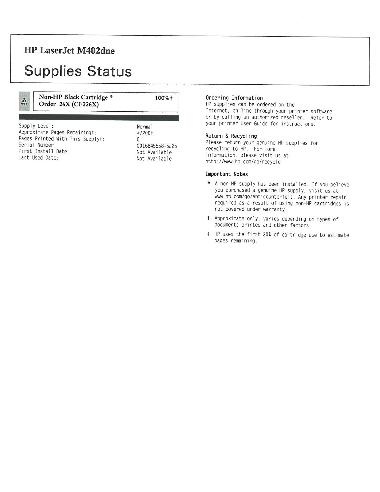 HP LaserJet Pro M402dne B&W Laser Printer. Only 9500 prints on it