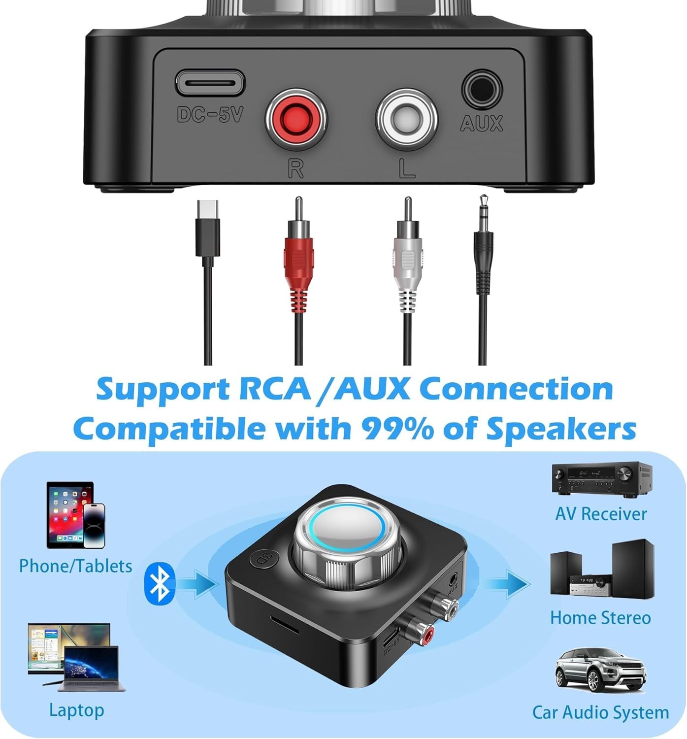 Bluetooth Receiver for Home Stereo RCA Adapter 3.5mm Wireless Audio Extender