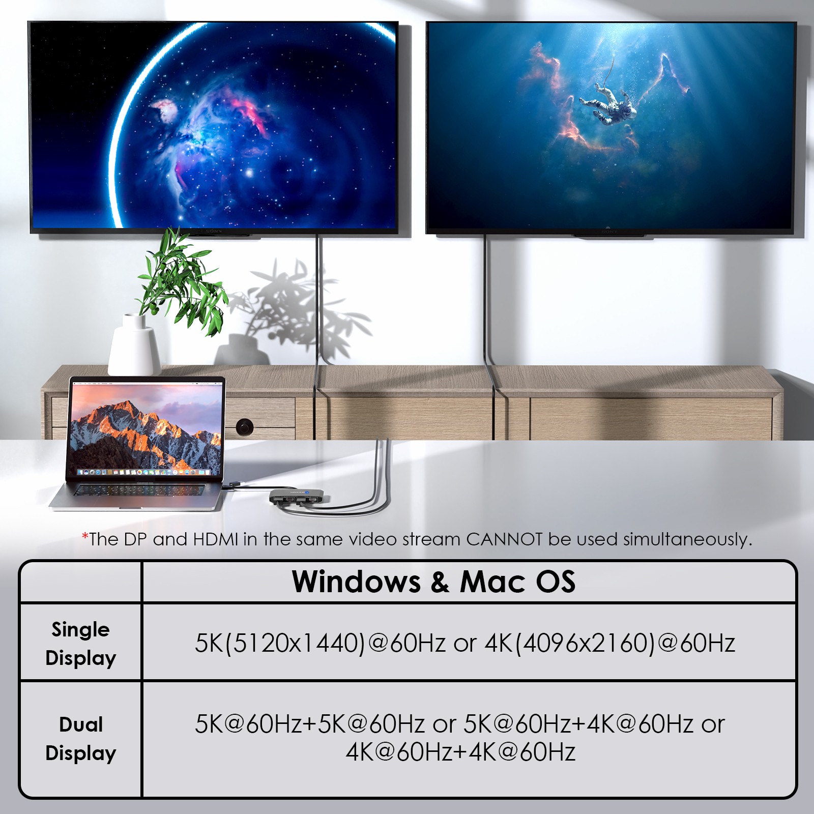 DisplayLink 4K Dual Monitor Hub USB-C Adapter 2x HDMI 2x DisplayPort