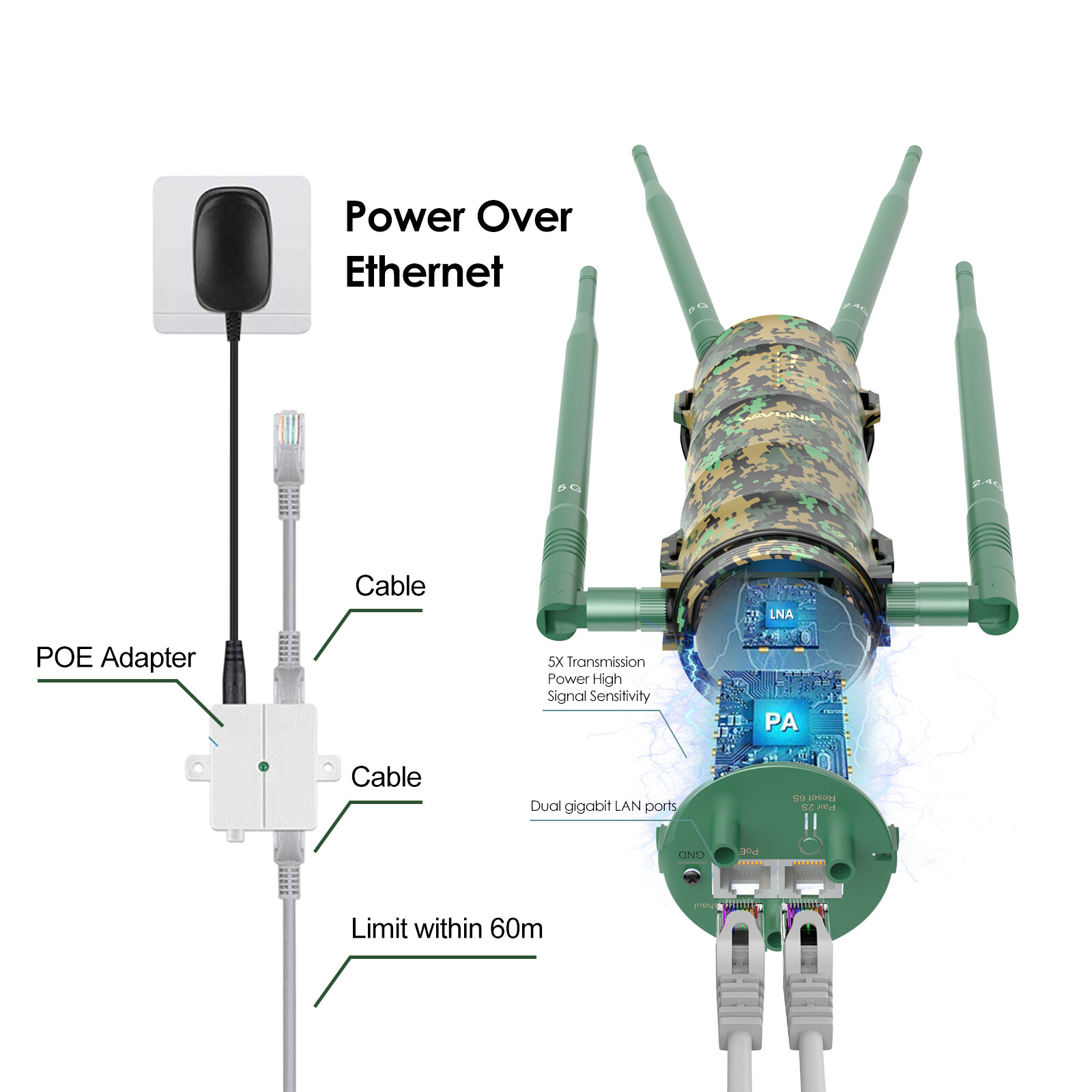 AC1200 High Power Outdoor Weatherproof WiFi Range Extender/Wireless Access Point