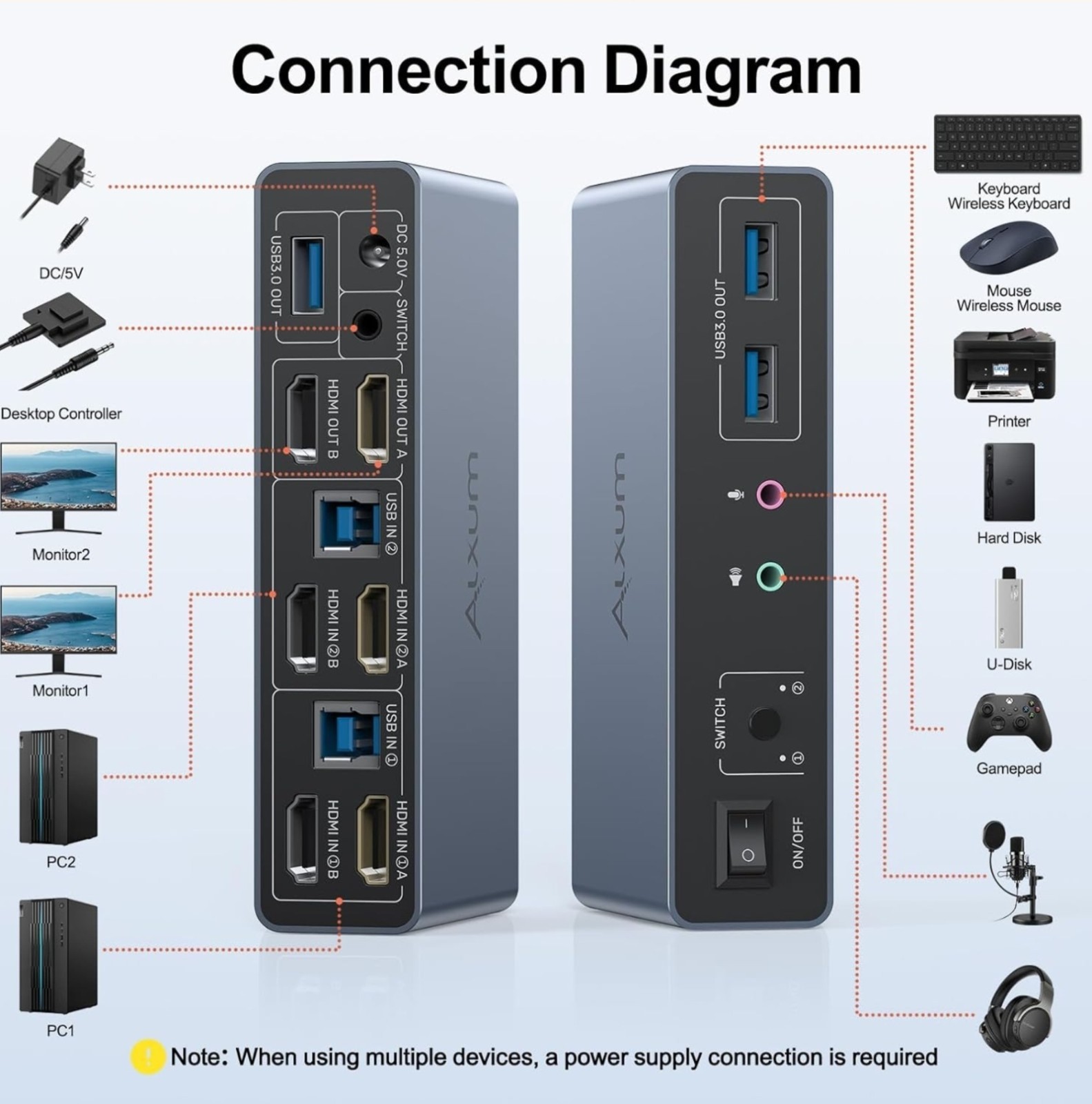 HDMI DP USB 3.0 KVM Switch with Audio and Microphone Ports-2 Monitors to 2 Compu