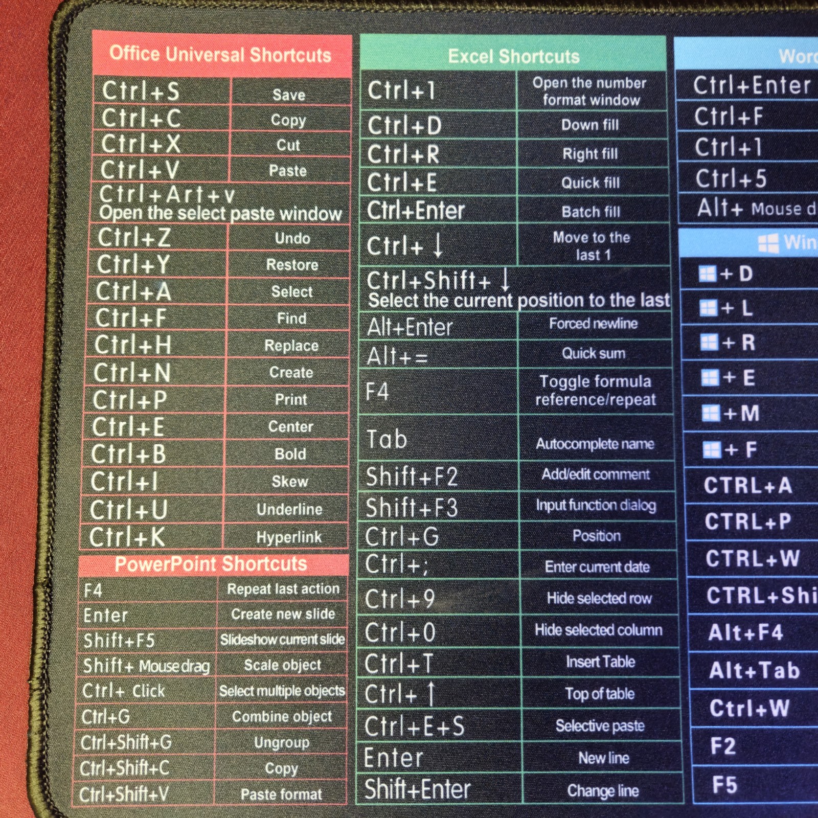 Office/PowerPoint/Excel/Word/Windows Shortcuts – Mouse Pad – 11.9″x10x1/8″ NIP