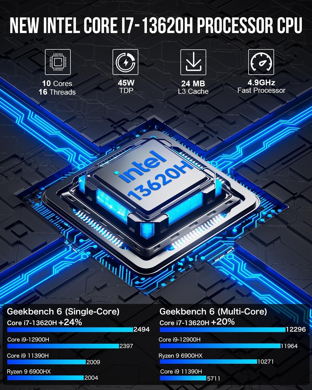 K7 Plus Mini PC | 13th Gen i7-13620H | 32GB DDR5 | 1TB SSD | Open Box