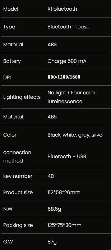 (2PCS) Rechargeable Silent Business Wireless & Bluetooth Mouse