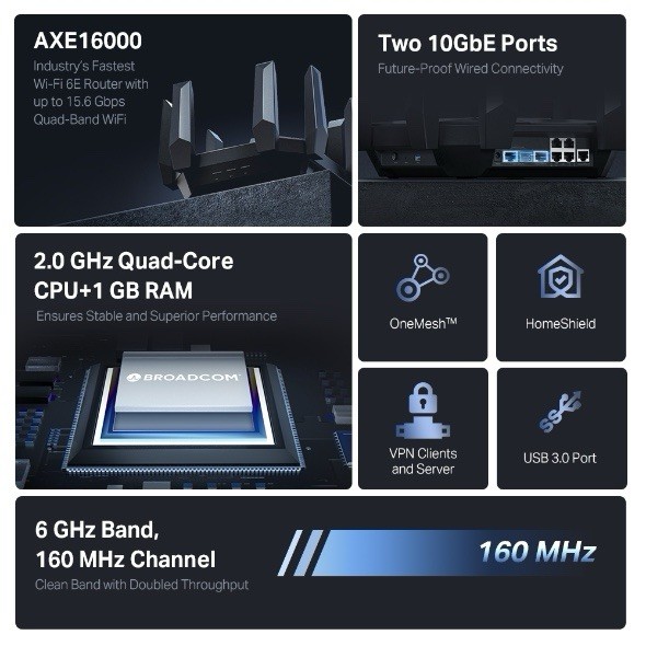 TP-LINK Archer AXE300 AXE16000 Quad-Band Wi-Fi 6E Router, 4 LAN, VPN, OneMesh