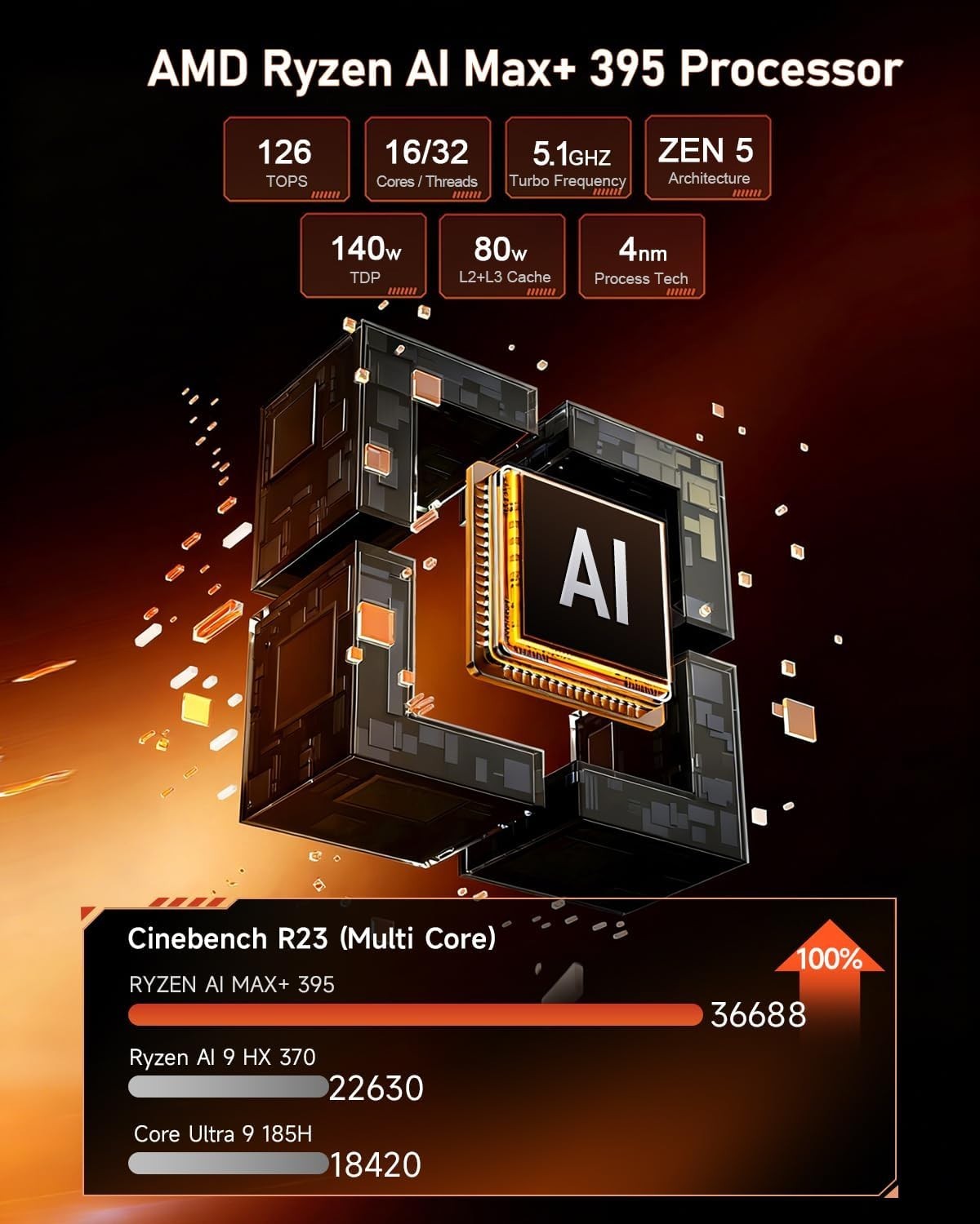 Beelink GTR9 Pro AMD Ryzen AI Max+ 395 Processor, 128GB RAM, 1TB SSD, Win 11 Pro