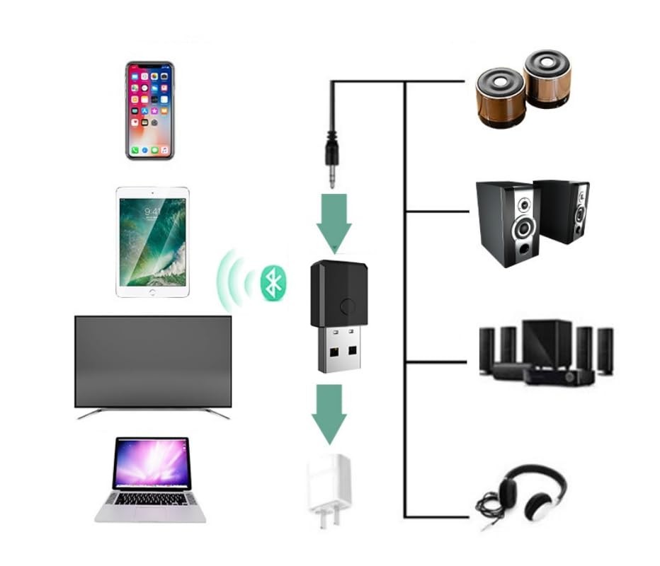 USB Bluetooth 5.0 Transmitter Receiver, 4-in-1 Mini Wireless Audio Adapter, 3…