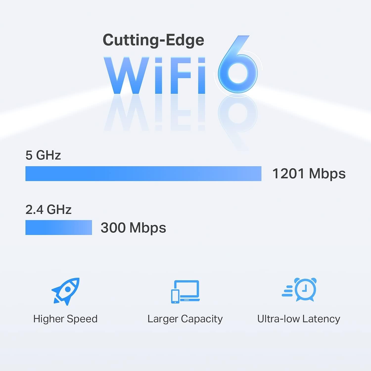 TP-Link AX1500 WiFi Extender Internet Booster(RE500X), WiFi 6 Range Extender