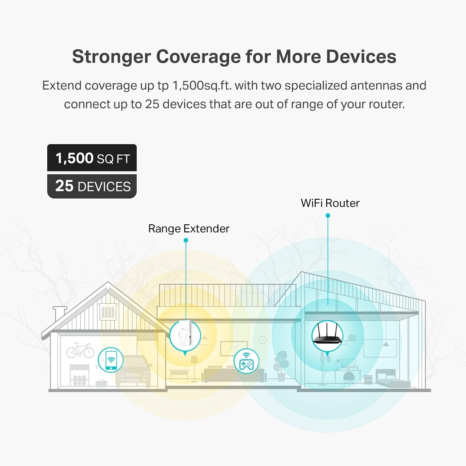 TP-Link AX1500 WiFi Extender Internet Booster(RE500X), WiFi 6 Range Extender