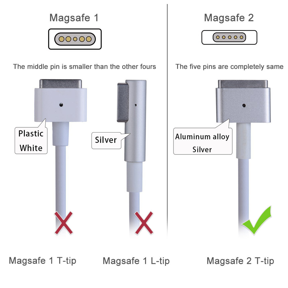 AC Power Adapter Charger L-tip T-Tip USB C For MacBook Air&Pro 11 13 14 15 16 17