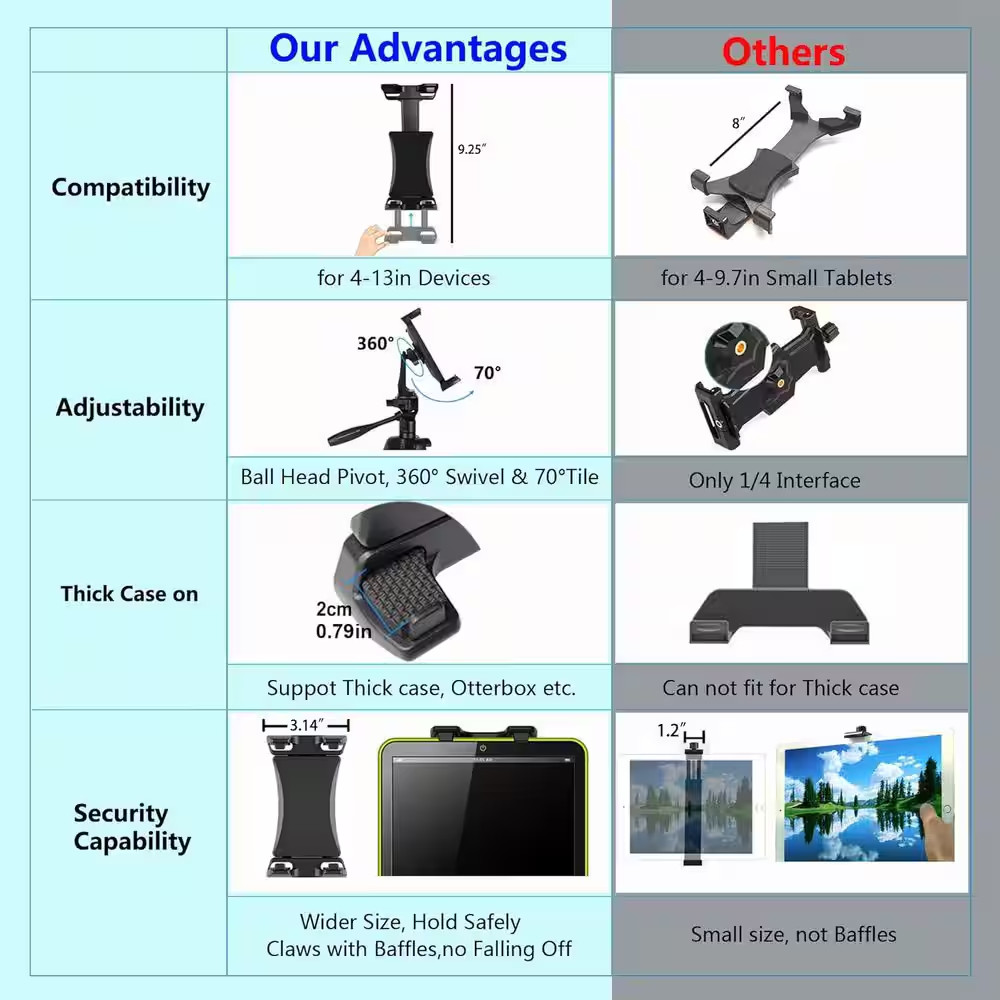 Ipad Tripod Mount Adapter 360° Rotatable Universal Tablet Clamp Holder for Devic