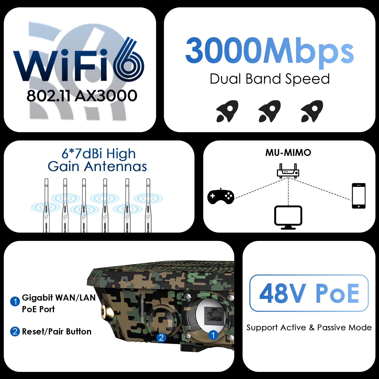 Wavlink WiFi 6 Outdoor WiFi Extender AX3000 5GHZ Mesh Router Long Range Repeater